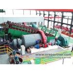 Fonds propres technologiques/part de la technologie